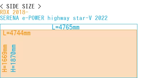 #RDX 2018- + SERENA e-POWER highway star-V 2022
